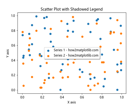 Matplotlib散点图添加图例的全面指南