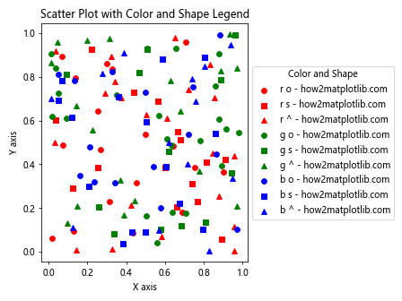 Matplotlib散点图添加图例的全面指南