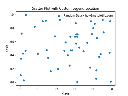 Matplotlib散点图添加图例的全面指南