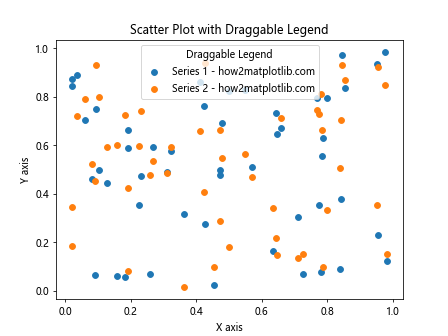 Matplotlib散点图添加图例的全面指南