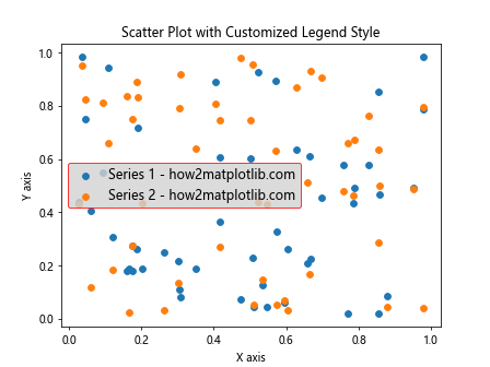 Matplotlib散点图添加图例的全面指南