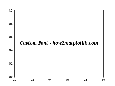 Matplotlib中添加文本的全面指南