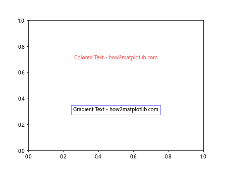 Matplotlib中添加文本的全面指南