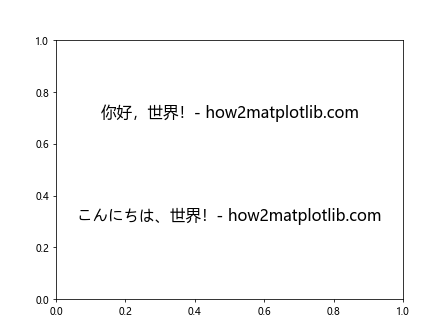 Matplotlib中添加文本的全面指南