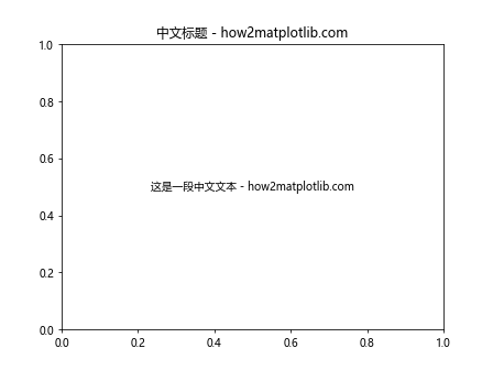 Matplotlib中添加文本的全面指南