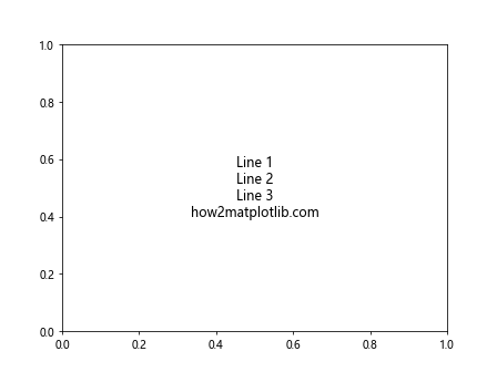 Matplotlib中添加文本的全面指南