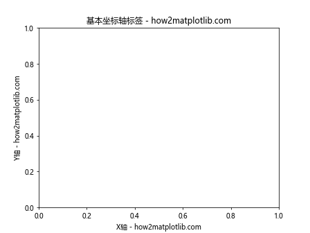 Matplotlib中如何调整坐标轴标签位置：全面指南