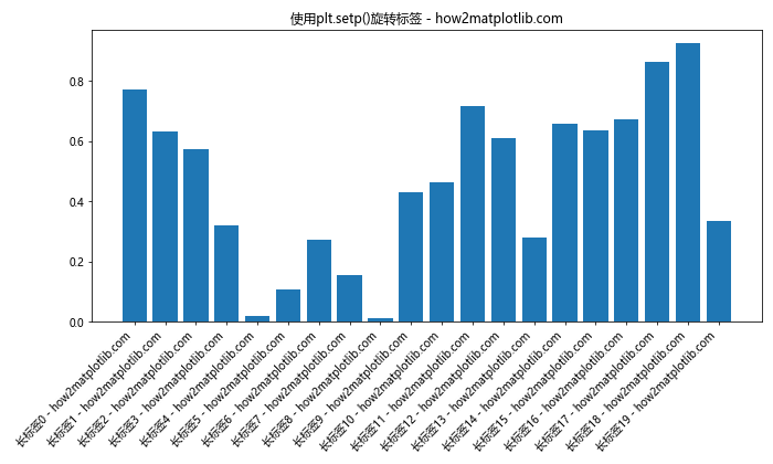 Matplotlib中如何调整坐标轴标签位置：全面指南