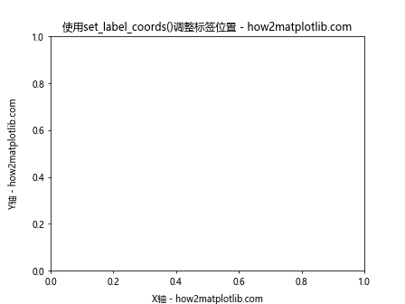 Matplotlib中如何调整坐标轴标签位置：全面指南