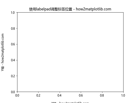 Matplotlib中如何调整坐标轴标签位置：全面指南