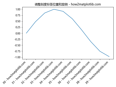 Matplotlib中如何调整坐标轴标签位置：全面指南