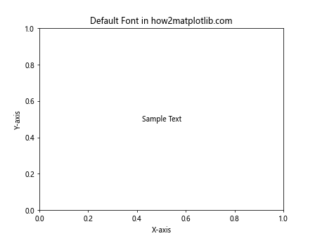 Matplotlib 中如何更改字体：全面指南