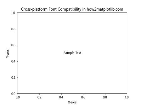 Matplotlib 中如何更改字体：全面指南