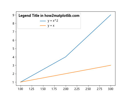 Matplotlib 中如何更改字体：全面指南