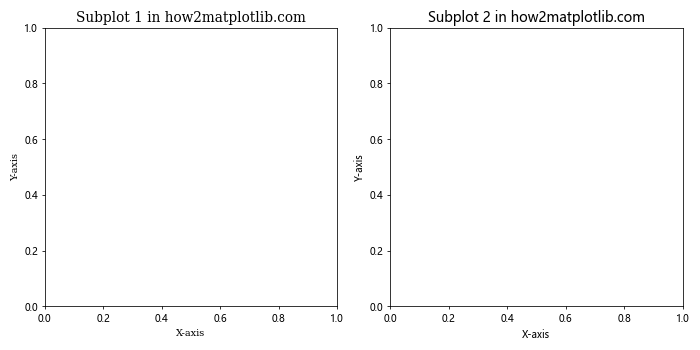 Matplotlib 中如何更改字体：全面指南