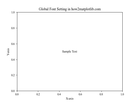 Matplotlib 中如何更改字体：全面指南