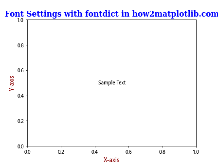 Matplotlib 中如何更改字体：全面指南