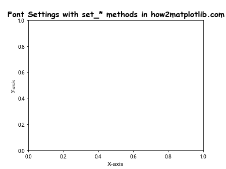 Matplotlib 中如何更改字体：全面指南