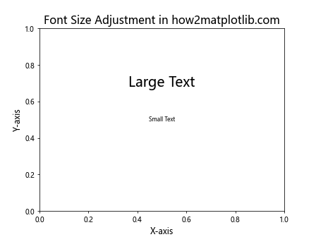 Matplotlib 中如何更改字体：全面指南