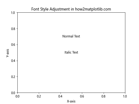 Matplotlib 中如何更改字体：全面指南