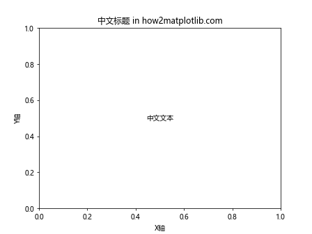 Matplotlib 中如何更改字体：全面指南