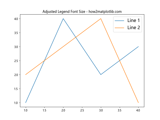 Matplotlib中如何调整图例字体大小：全面指南