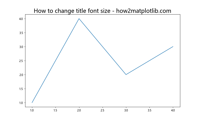 Matplotlib 图表标题字体大小设置全攻略