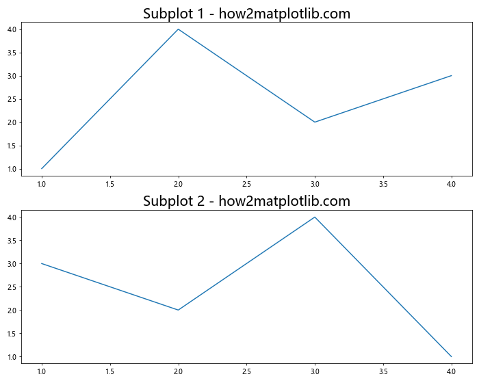 Matplotlib 图表标题字体大小设置全攻略