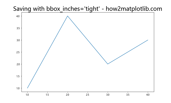 Matplotlib 图表标题字体大小设置全攻略