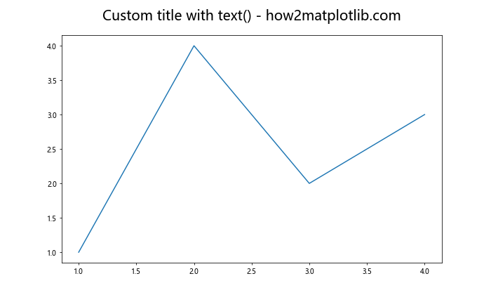 Matplotlib 图表标题字体大小设置全攻略