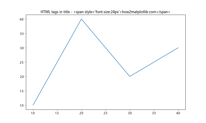 Matplotlib 图表标题字体大小设置全攻略