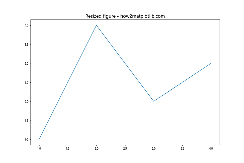 Matplotlib 图表标题字体大小设置全攻略