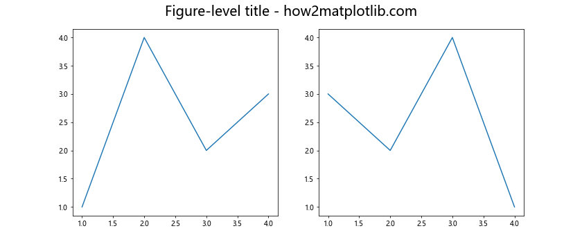 Matplotlib 图表标题字体大小设置全攻略