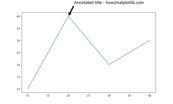 Matplotlib 图表标题字体大小设置全攻略