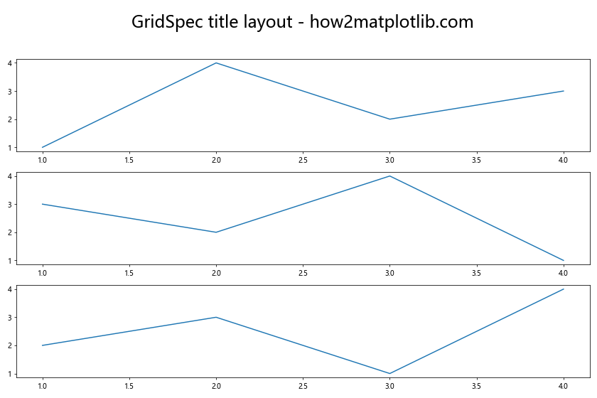 Matplotlib 图表标题字体大小设置全攻略