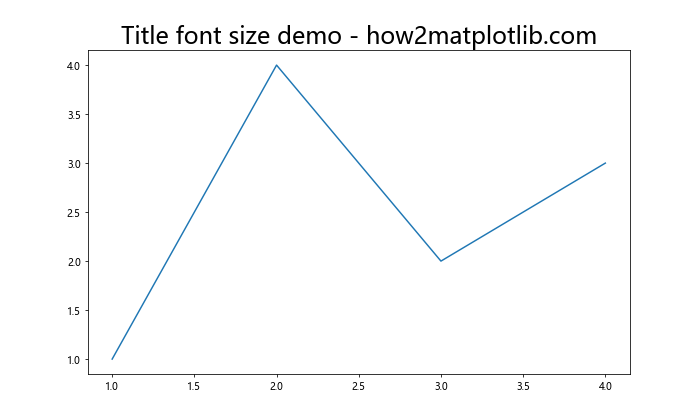 Matplotlib 图表标题字体大小设置全攻略