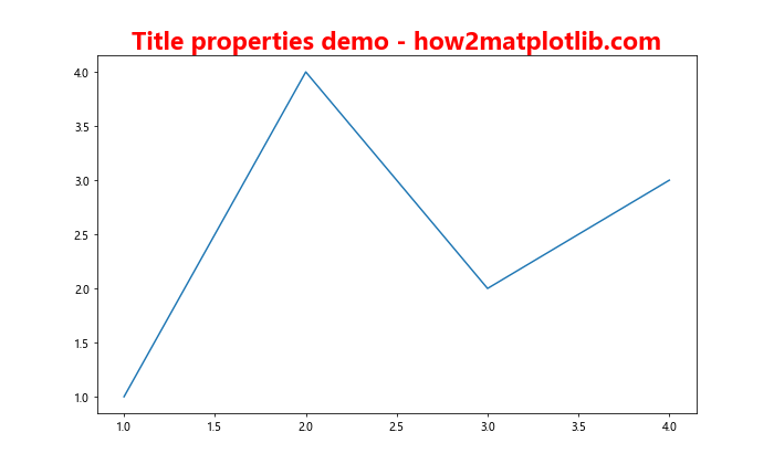 Matplotlib 图表标题字体大小设置全攻略