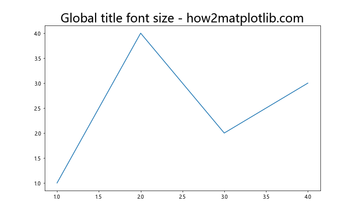 Matplotlib 图表标题字体大小设置全攻略