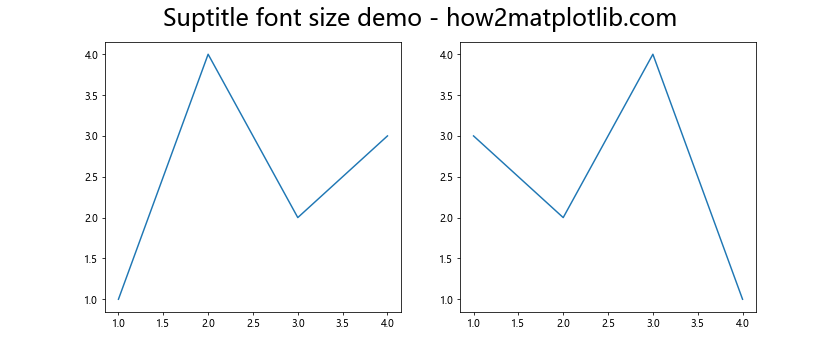 Matplotlib 图表标题字体大小设置全攻略