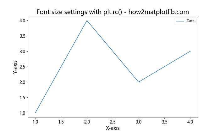 Matplotlib 图表标题字体大小设置全攻略