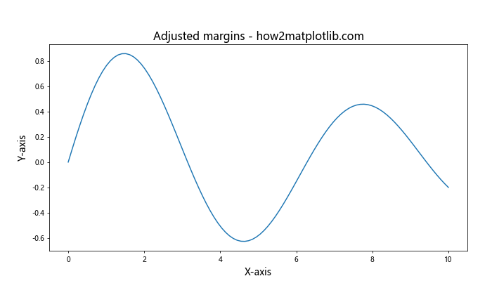 Matplotlib 图形尺寸调整：全面指南与实用技巧