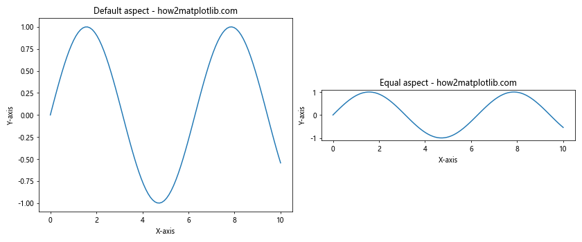 Matplotlib 图形尺寸调整：全面指南与实用技巧