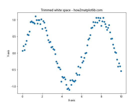 Matplotlib 图形尺寸调整：全面指南与实用技巧