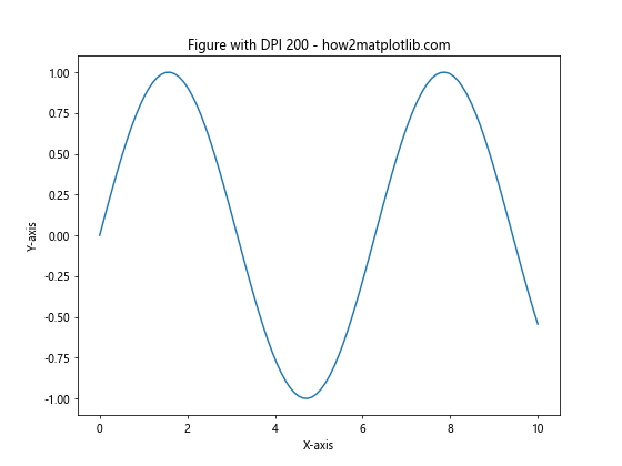 Matplotlib 图形尺寸调整：全面指南与实用技巧