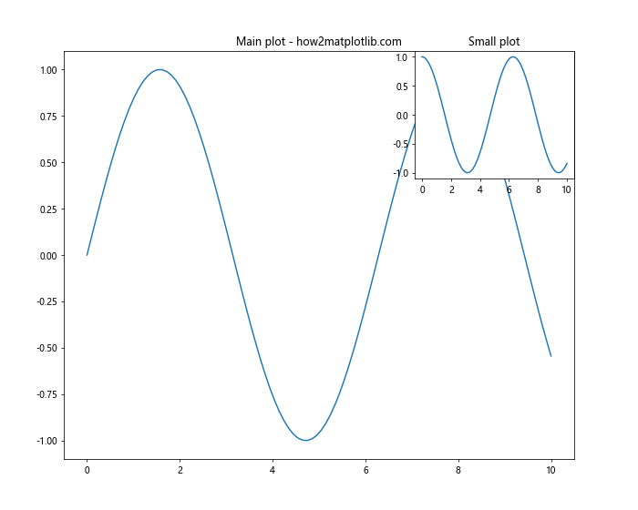 Matplotlib 图形尺寸调整：全面指南与实用技巧