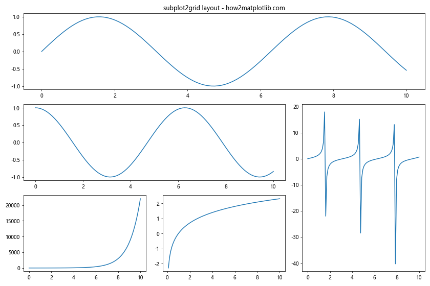 Matplotlib 图形尺寸调整：全面指南与实用技巧