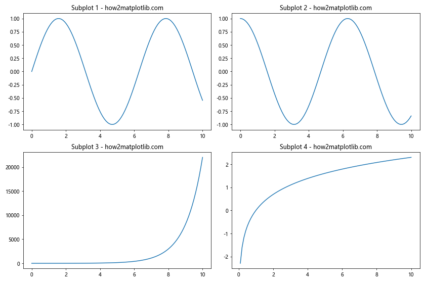 Matplotlib 图形尺寸调整：全面指南与实用技巧