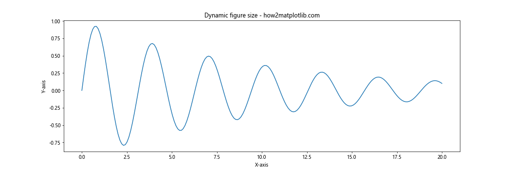 Matplotlib 图形尺寸调整：全面指南与实用技巧