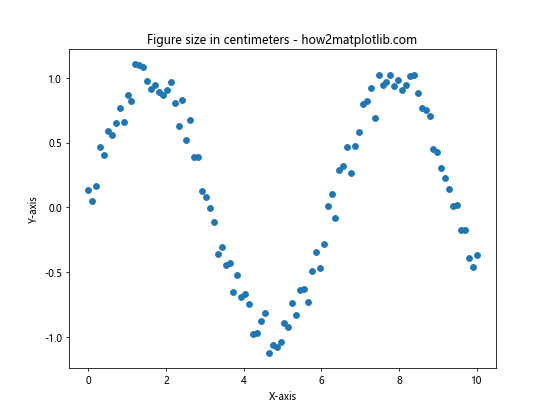 Matplotlib 图形尺寸调整：全面指南与实用技巧