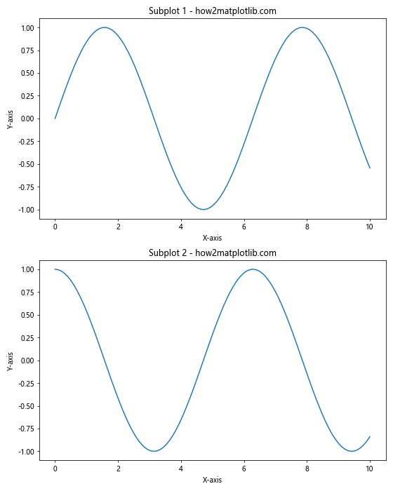 Matplotlib 图形尺寸调整：全面指南与实用技巧